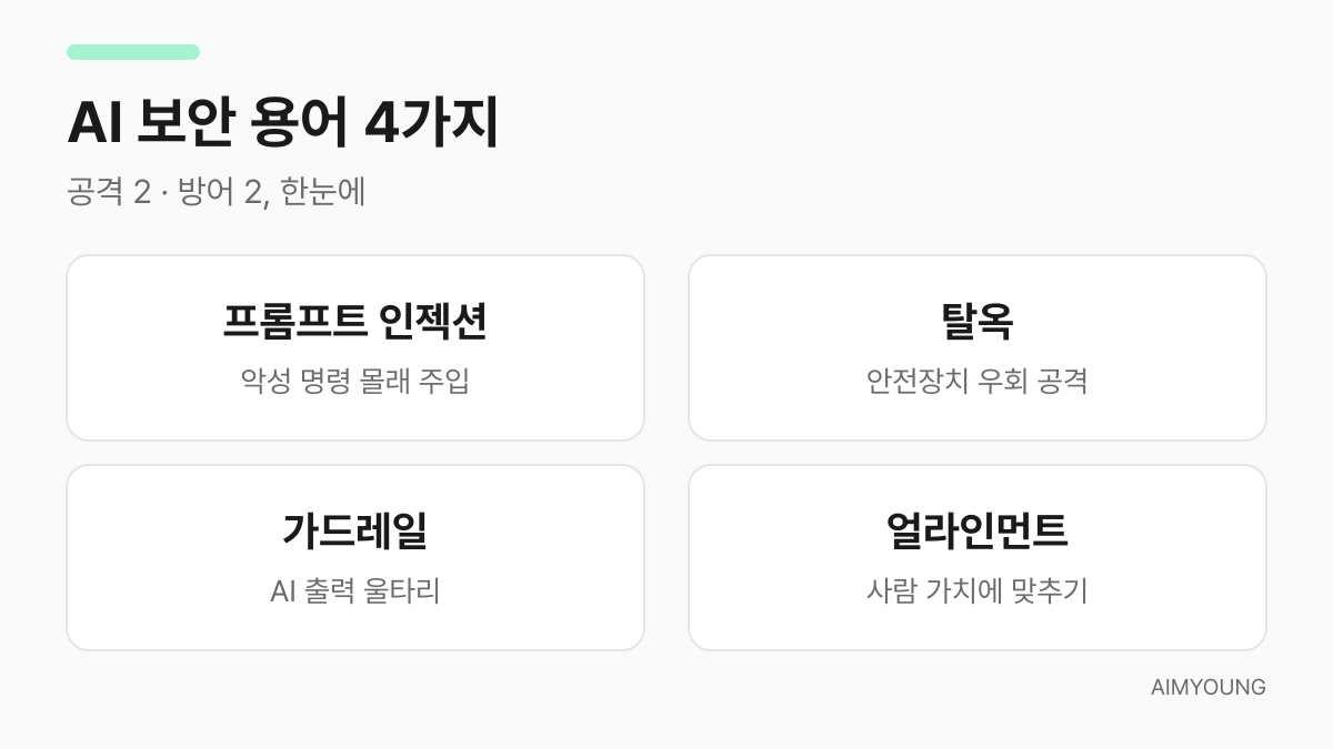 AI 보안 용어 4가지 요약 - 프롬프트 인젝션, 탈옥, 가드레일, 얼라인먼트