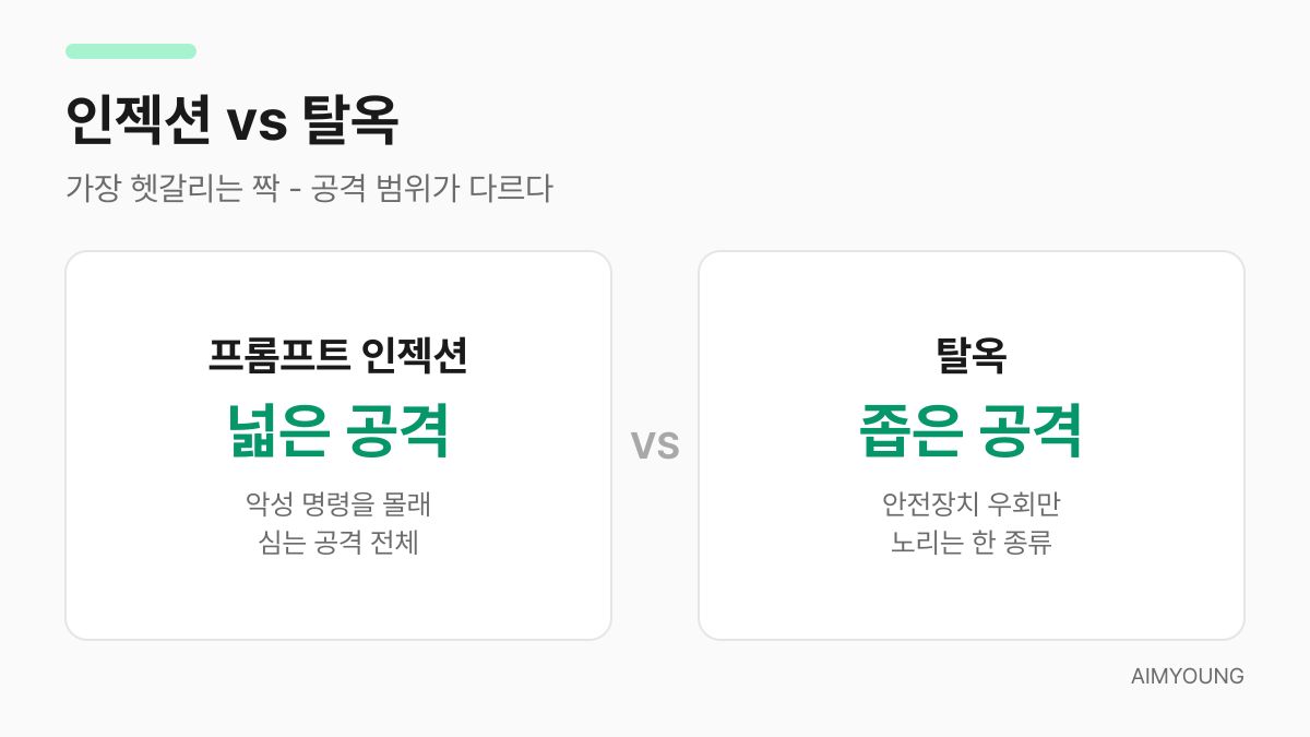 프롬프트 인젝션과 탈옥의 범위 비교