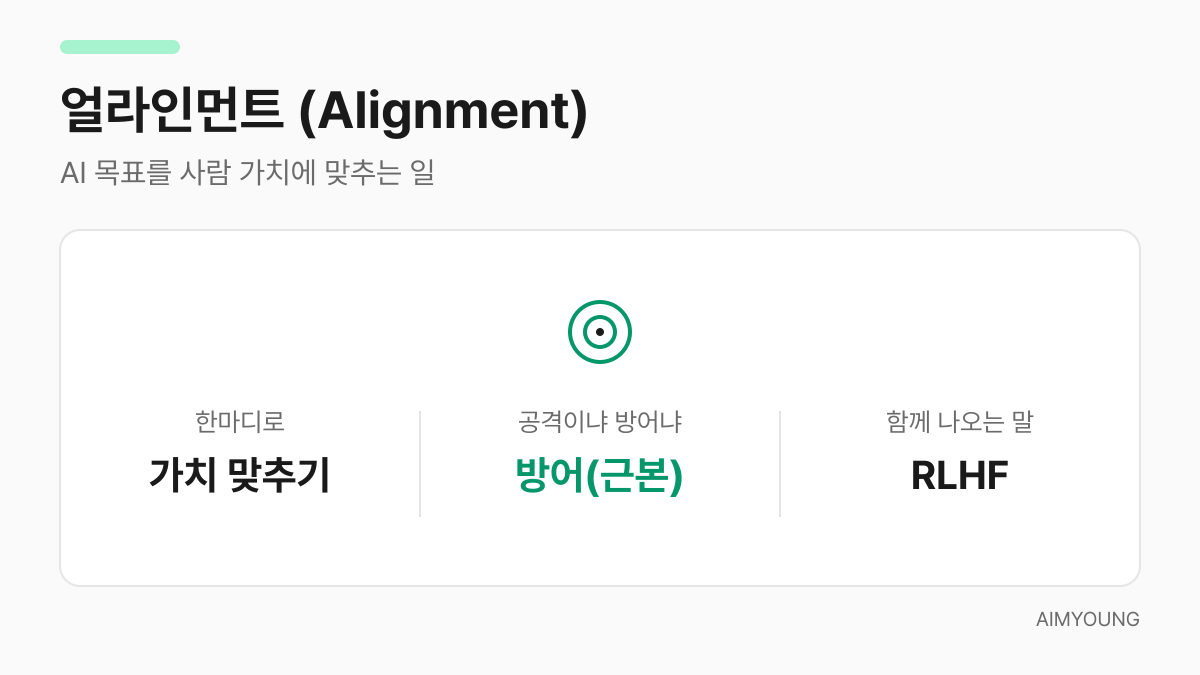 얼라인먼트 - AI를 사람의 가치에 맞춤