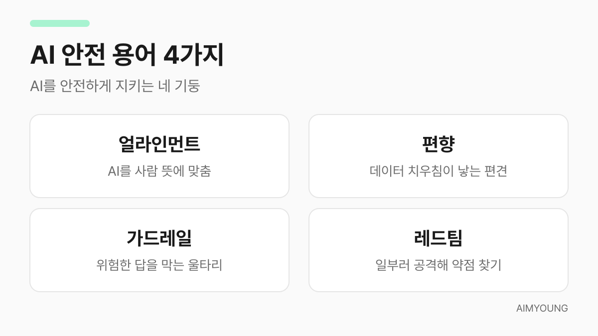 AI 안전 핵심 용어 4가지 요약 - 얼라인먼트, 편향, 가드레일, 레드팀