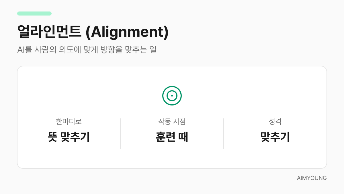 얼라인먼트 정리 - 훈련 단계에서 AI를 사람 뜻에 맞추는 일