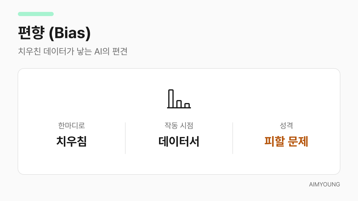편향 정리 - 데이터 치우침 때문에 AI 답이 쏠리는 현상