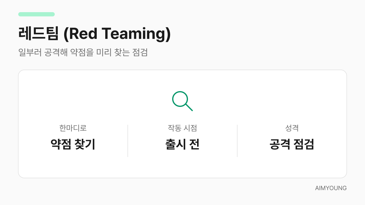 레드팀 정리 - 일부러 공격해 AI의 약점을 미리 찾는 점검 활동